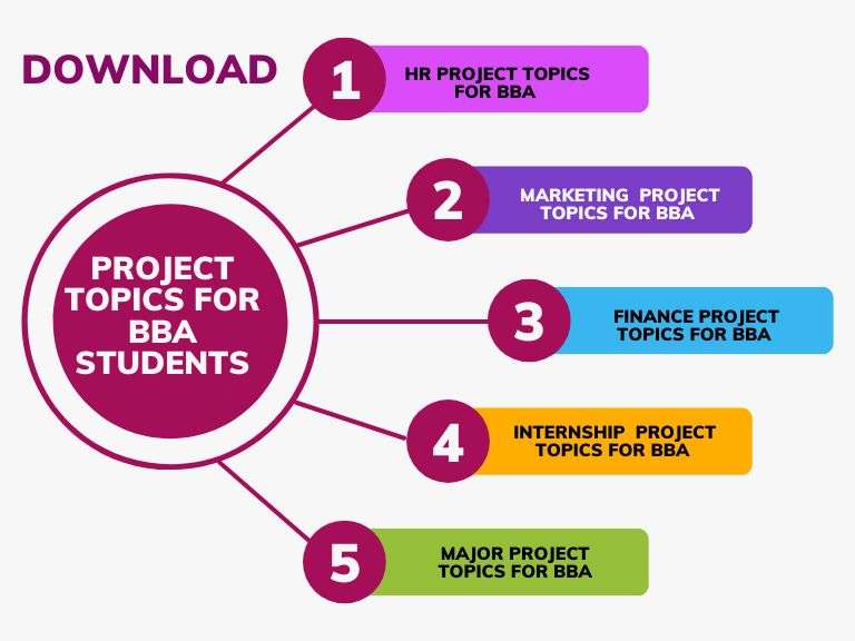 project topics for bba-students