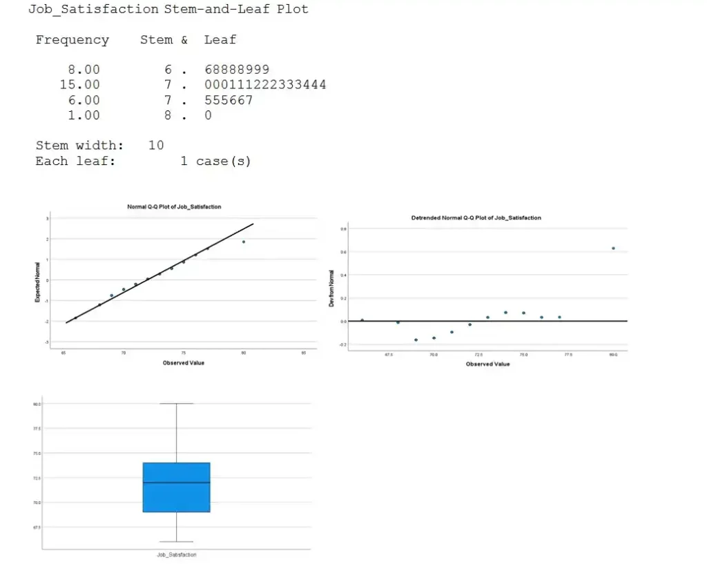 Job-Satisfaction-Stem-and-Leaf Plot