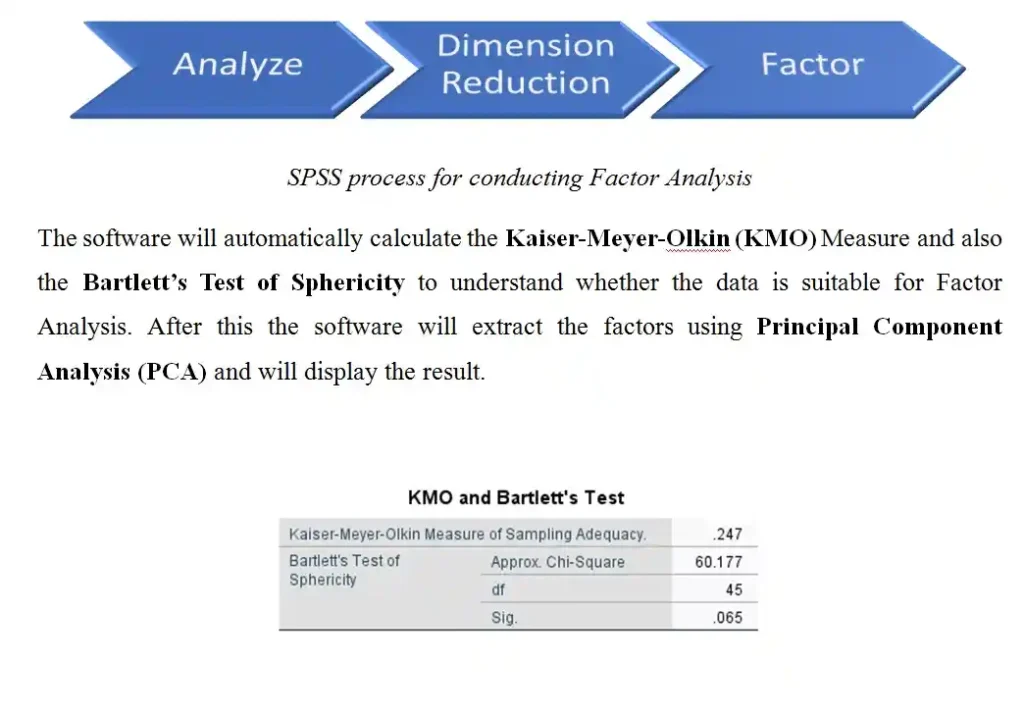 Kaiser-Meyer-Olkin (KMO)
