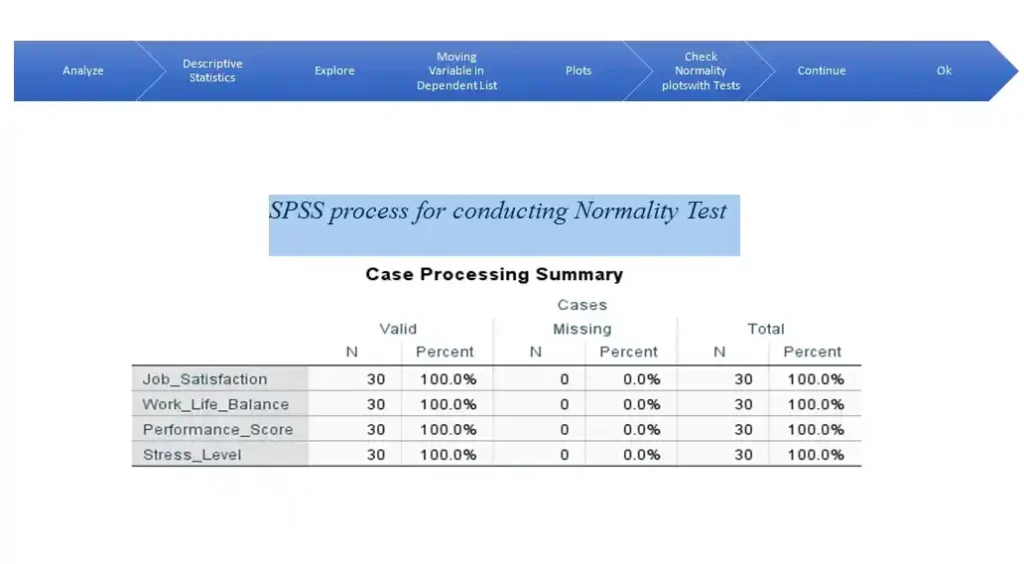 SPSS process for conducting Normality Test