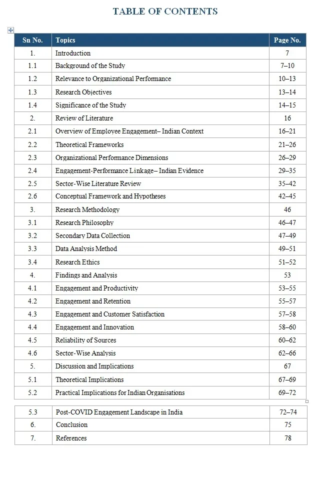 Sample Table of Content for Shoolini University project